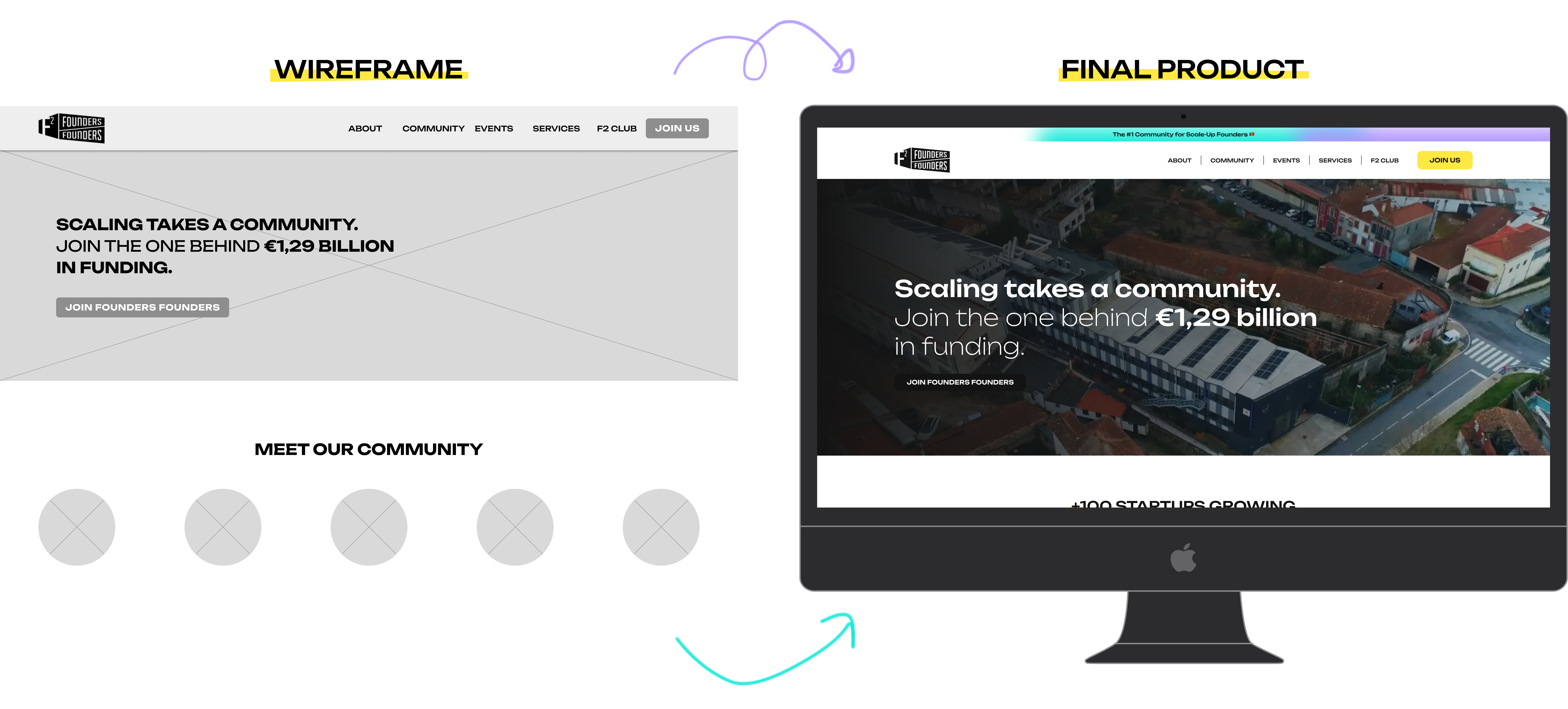 Placeholder — From vision to implementation image