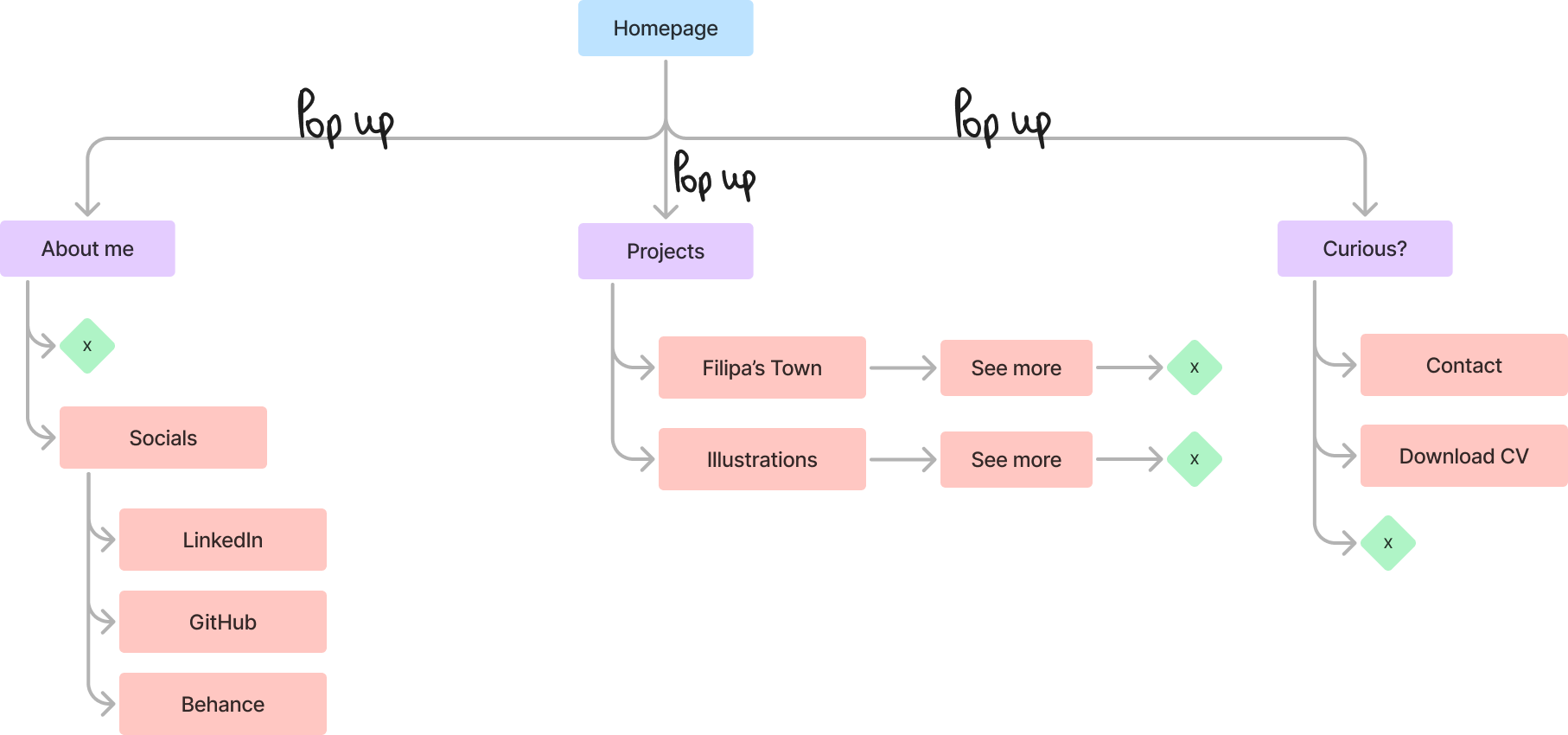 Sitemap
