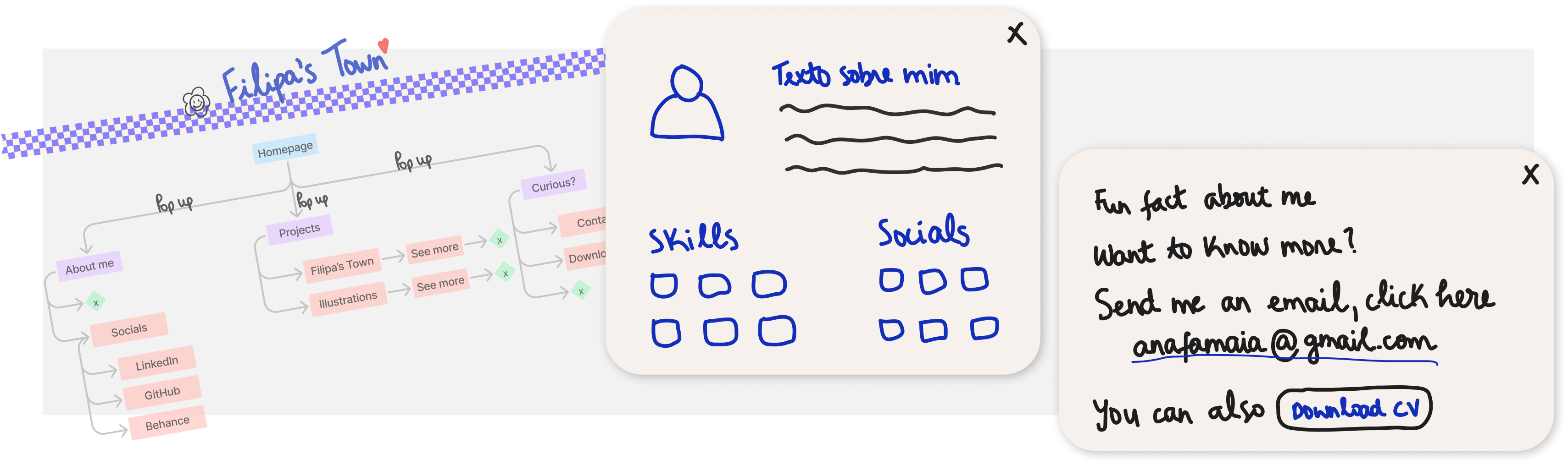 Initial hand-drawn sketches of the portfolio navigation structure, with rough drawings of the town houses and interaction flows